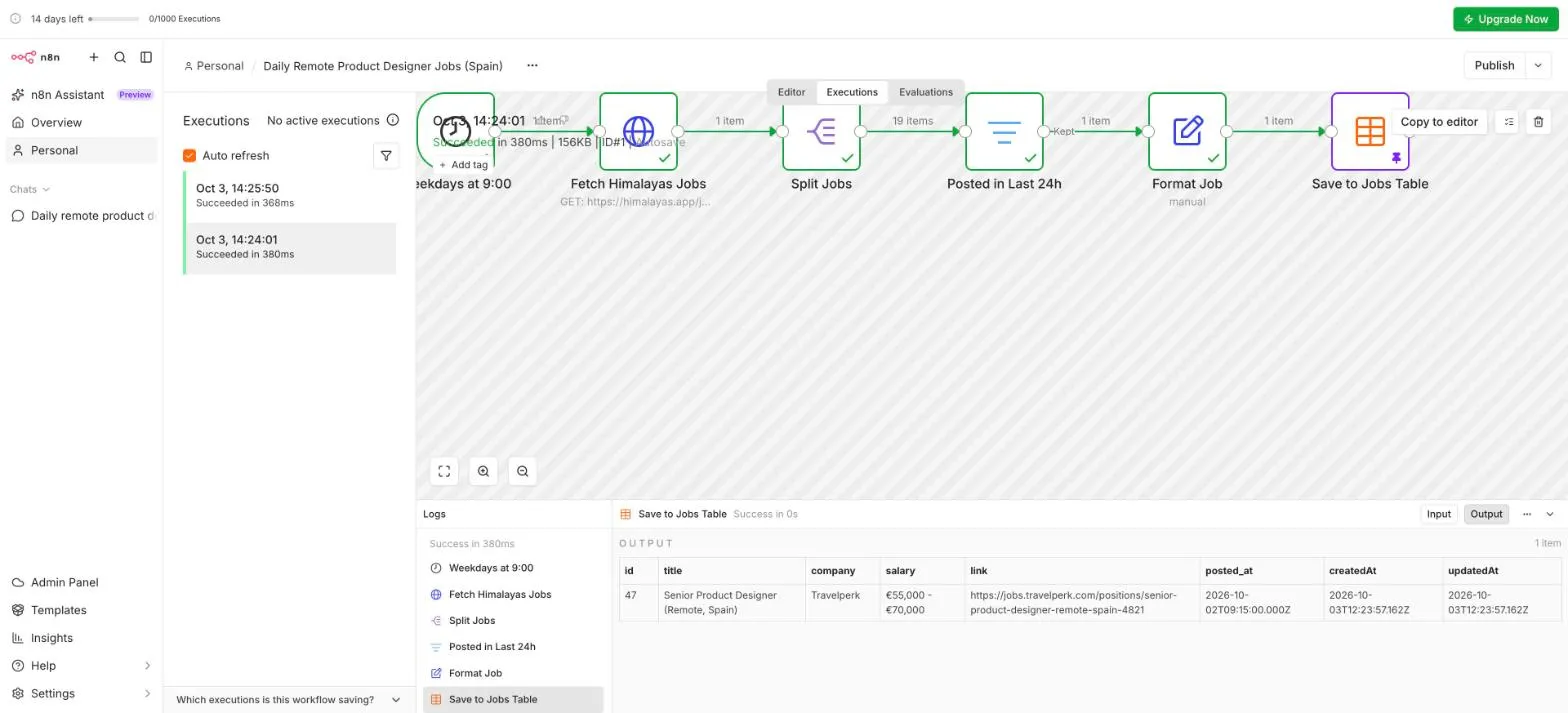 The n8n execution history: the test run at 14:24 says Succeeded in 380ms, every step has a green check, and the save step shows the invented Travelperk row